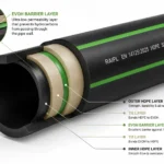 What Is an EVOH Barrier…